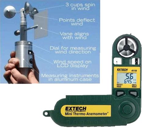 Hse Professionals What Is Anemometer And Use