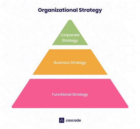 What Is A Business Level Strategy How To Create It Examples