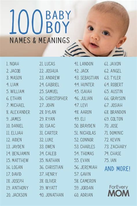 100 Popular Baby Boy Names With Meanings Plus Free Customizable Baby