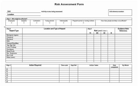 It Risk Assessment Template Luxury Fire Risk Assessment Quotes Image