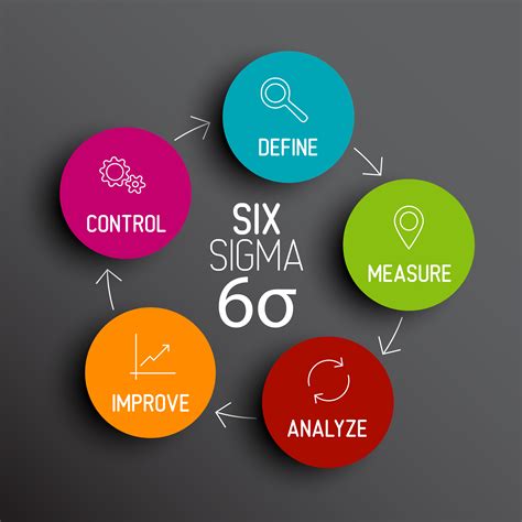 Article Everything You Wanted To Know About Six Sigma