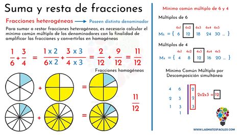 6 Tema 6 Fracciones Y Operaciones Mesther Alonso Rodríguez