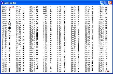 Ascii Table Ascii Code Ascii Chart Ascii Charset Asciitablexyz Images