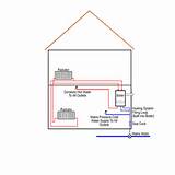 Types Of Gas Heating Systems Pictures