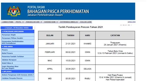 Sedikit perbezaan dengan jadual kemasukan gaji. Tarikh Bayaran Pencen 2021 Untuk Pesara Kerajaan (Jadual ...