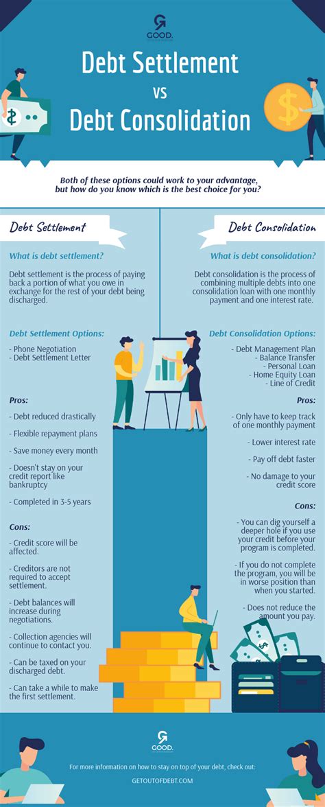 Credit card debt results when a client of a credit card company purchases an item or service through the card system. How Debt Settlement Works | Pros and Cons - Get Out Of Debt | Debt settlement, Paying off credit ...