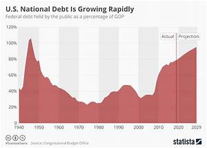 National Debt Chart Last 20 Years Best Picture Of Chart Anyimage Org