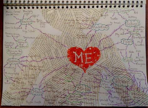Gcse Art Year A Mind Map About Me Mind Map Art Sketchbook Layout Gcse Art Sketchbook
