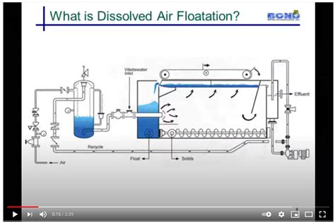 Daf Dissolved Air Flotation Case Study Bond Water Technologies Inc