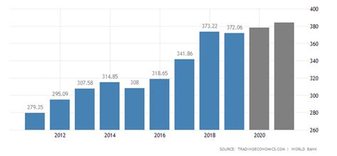 This page provides singapore government debt to gdp current values, historical data and charts. Singapore GDP | 1960-2019 Data | 2020-2022 Forecast ...