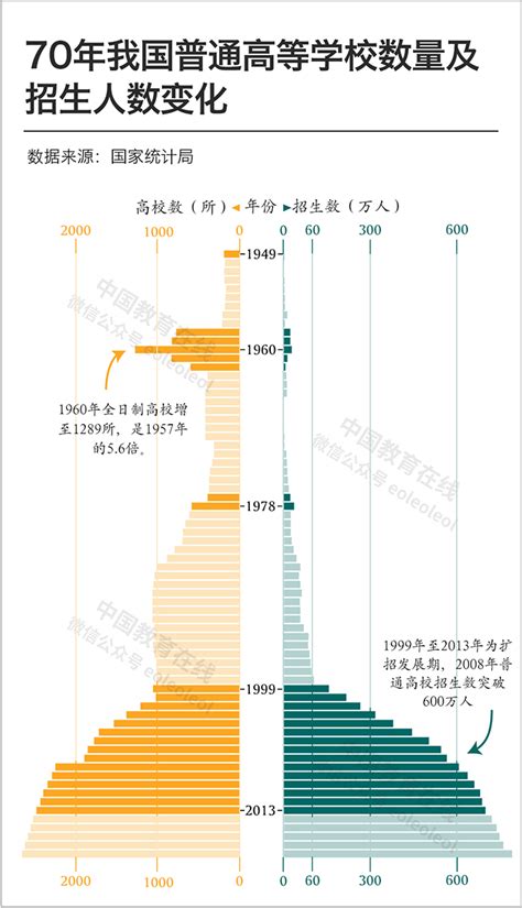 轻松学做产品经理 产品经理和产品运营的6大法器 产品经理成长之路 产品经理数据分析必修课 佩弦文案精品课 产品经理工作指南（工作经验+axure） 更多. 70年，中国高校招生考试制度的改革之路 —中国教育在线