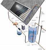 Solar Thermal Hot Water System Photos
