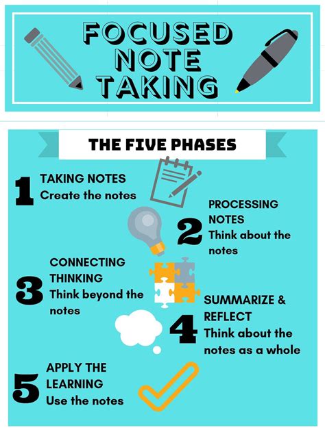 Focused Note Taking 5 Steps Poster Digital Download Etsy