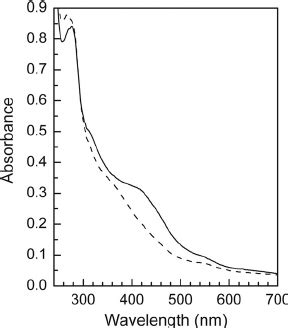 Classification with truncated l1 distance kernel, ieee transactions on neural networks and learning systems, 29(5): The UV-visible absorption spectra of the electron ...