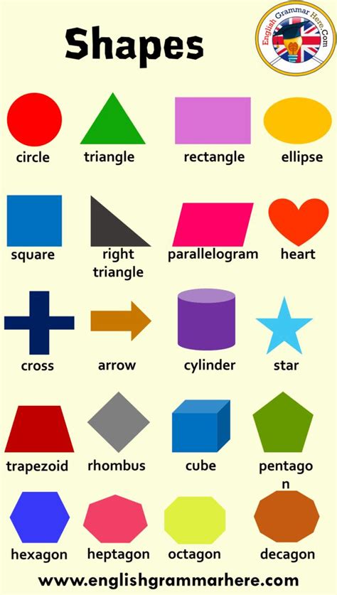 Different Shapes And Their Names Are Shown In This Graphic Style With