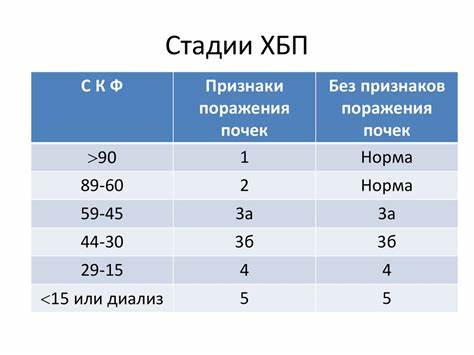 Хбп 4 стадии диета Сахарный диабет. Классификация. Этиопатогенез. Клиника. Диагностика Сахарный диабет. Классификация. Этиопатогенез. Клиника. Диагностика Хбп 4 стадии диета