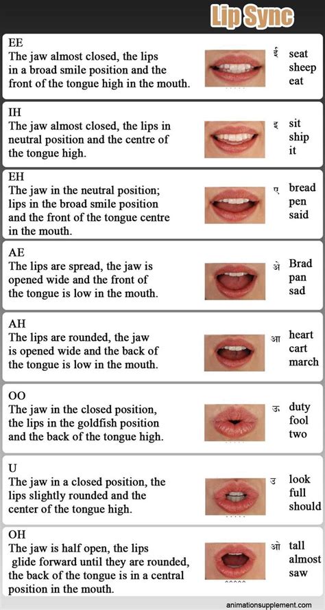 Lip Sync Animation In 4 Simple Phases In Syncsupplements With Images Lip Sync Sync Lips