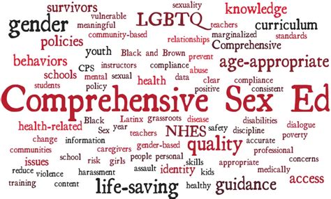 Compulsory Sex Education In Schools Law Column