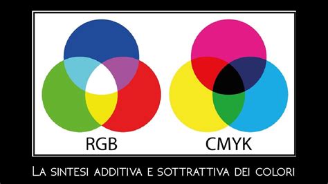 LA SINTESI ADDITIVA E SOTTRATTIVA DEI COLORI RGB CMYK YouTube