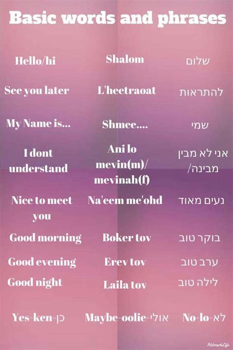 Basic Hebrew Words And Phrases Hebrew Lessons Hebrew Language Words Hebrew Language Learning