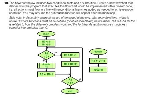 The Flowchart Below Includes Two Conditional Tests Chegg