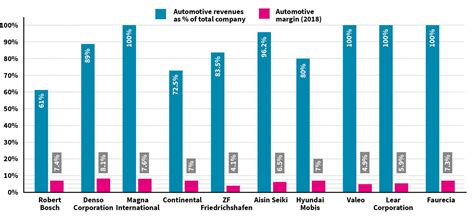 Tearing profits apart: how tier 1 automotive suppliers can mitigate ...