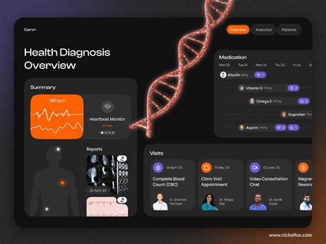 Medical Healthcare Dashboard Design Figma Community