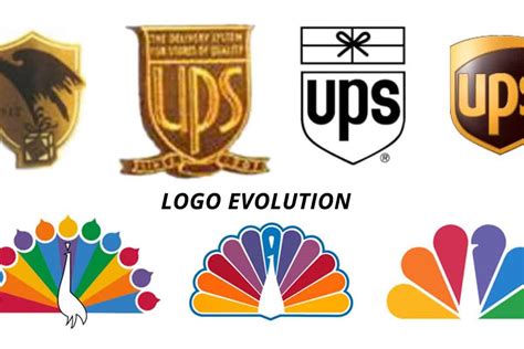 Logo Evolution See The 3 Most Spectacular Company Logos Evolution