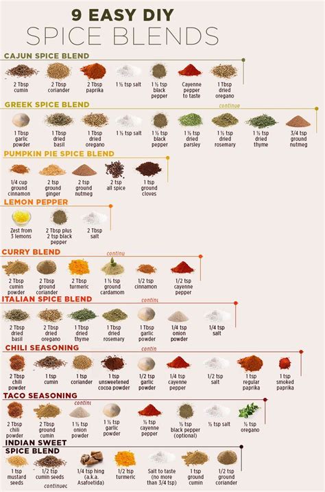 There's no need to follow a low cholesterol diet to stay within the healthy ldl cholesterol range. 7 Natural Ways To Lower Cholesterol Levels Fast