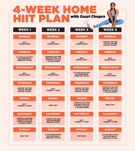 Hiit Workouts 22 Best Workouts For All Levels From 5 45 Minutes
