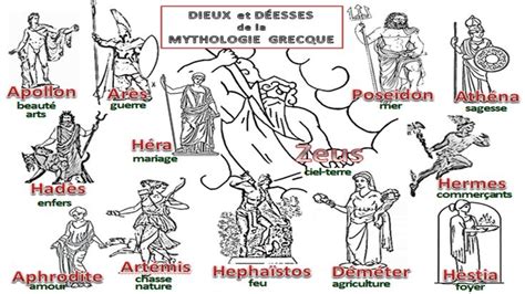 Organigramme Dieux Grecs Ecosia Mythologie Grecque Mythologie Grece