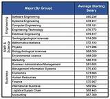 Photos of Masters In Business Management Salary
