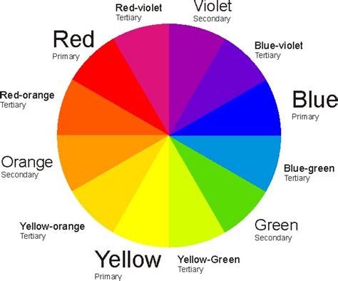 Color Chart Primary Secondary And Tertiary