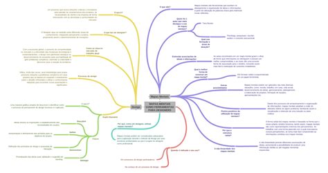 Mapas Mentais Como Ferramentas Para Designers Mapas Mentais Design