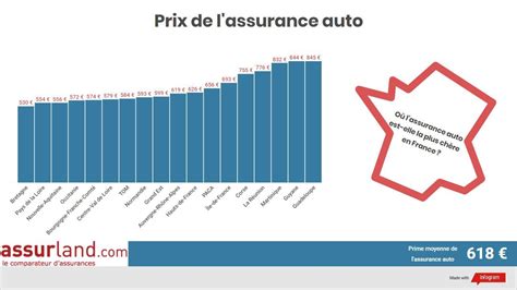 Assurance auto prix moyens et marques les moins chères en France en 2018