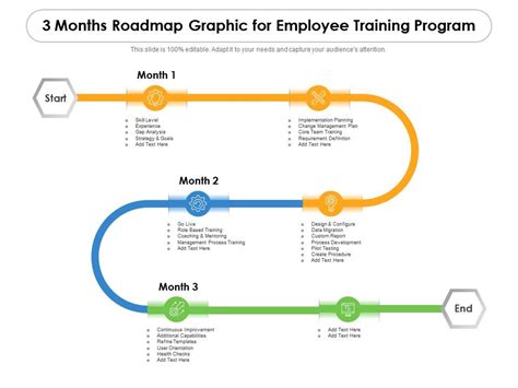 3 Months Roadmap Graphic For Employee Training Program Presentation