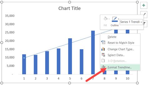 How To Add A Trendline In Excel Charts Step By Step Guide King Of Excel