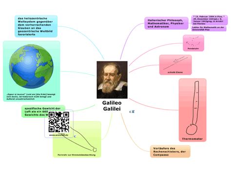 Cienciastic2 Fuensanta Mapa Conceptual Galileo Galile