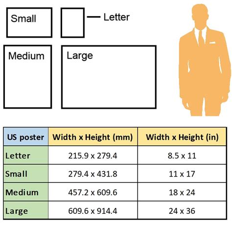 The Most Common Poster Sizes