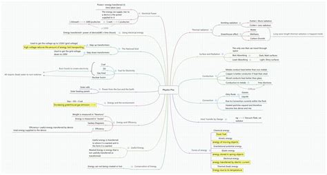 Physics P1a Xmind Mind Mapping Software