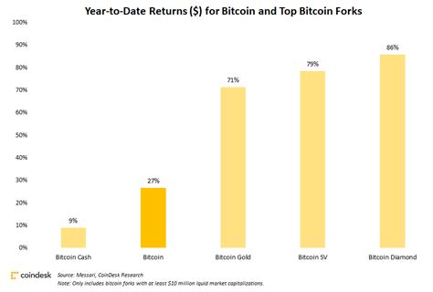 And remember, just like with bitcoin, there can only ever be 21 million bitcoin cash. Will Bitcoin Cash Go Up - UnBrick.ID