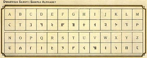 Rune dwarf (5e subrace) from d&d wiki. D&D 5th Edition Racial Scripts | Dnd languages, Alphabet ...