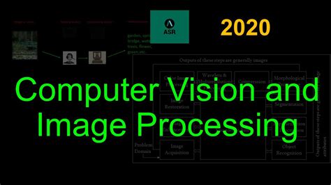 Computer Vision And Image Processing What We Will Learn