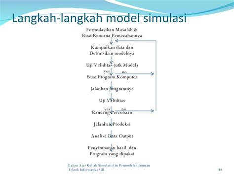 Pendahuluan Sistem Model Dan Simulasi