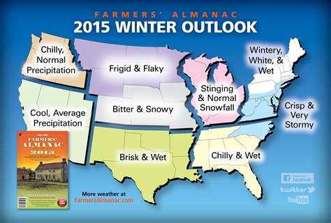 Farmers Almanac Predicts Record Breaking Winter But El Niño A Wild