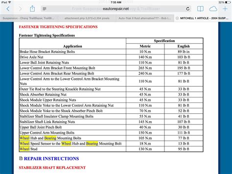 Wheel Torque Specs Chart