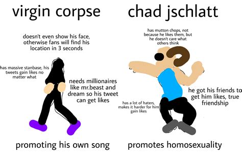 Chad Jschlatt The Big Guy Himself Vs Homophobic Self Promoting Corpse