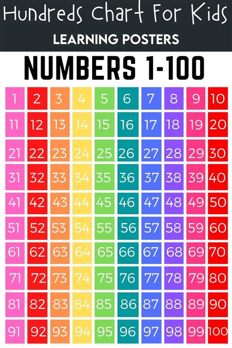100 Number Chart Numbers 1 100 Numbers For Kids Numbers Preschool