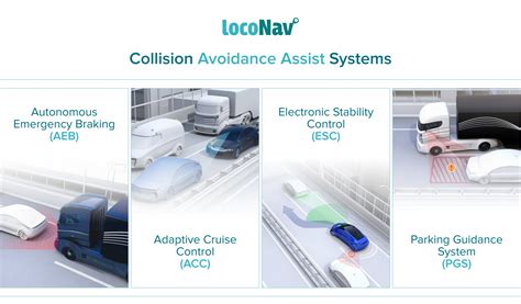 Collision Avoidance Systems A Simple But Complete Guide