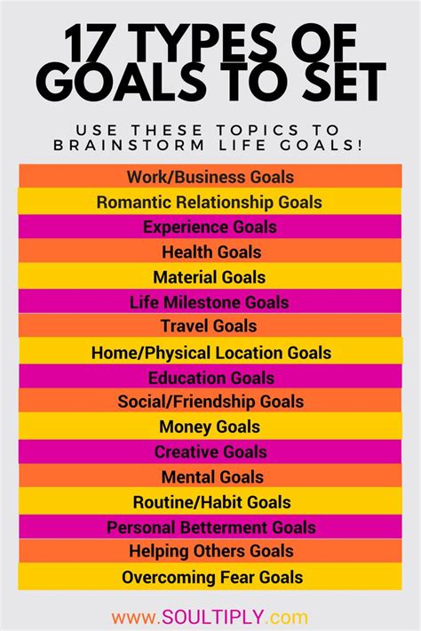 Check spelling or type a new query. Looking to make the most out of your year? This 100 Goals ...